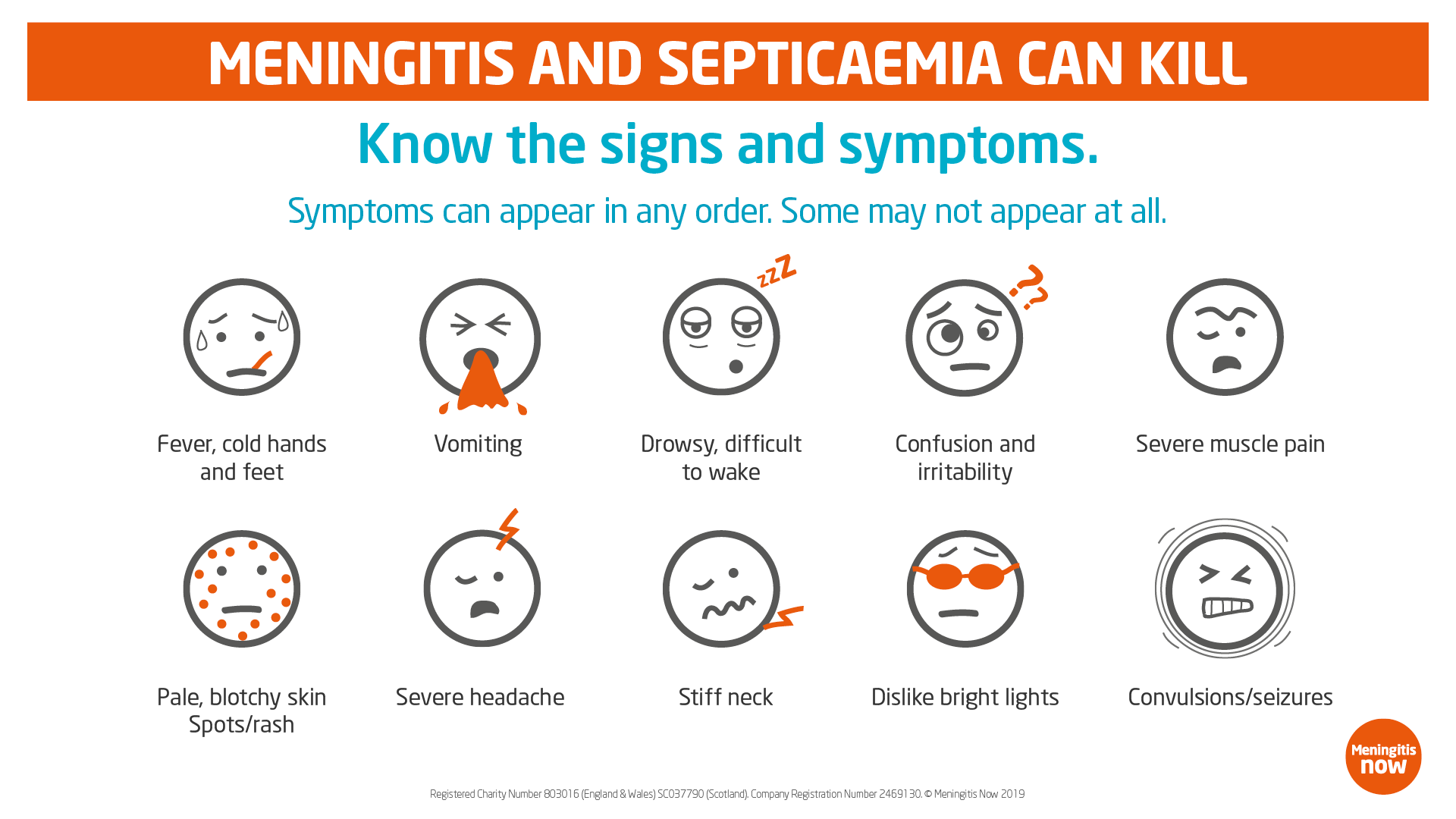 Meningitis signs and symptoms