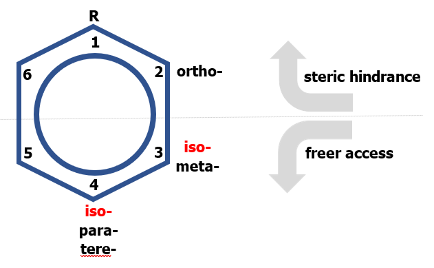 benzene ring position nomenclature