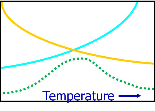 Flow figure