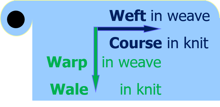 fabric warp and weft