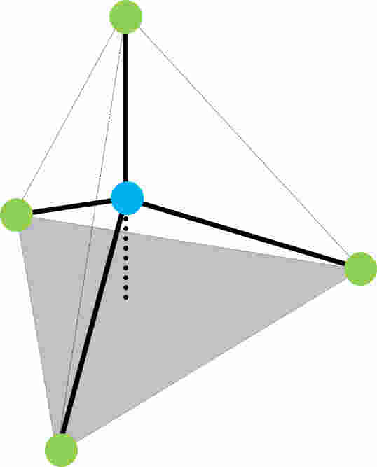 silicon tetrahedra