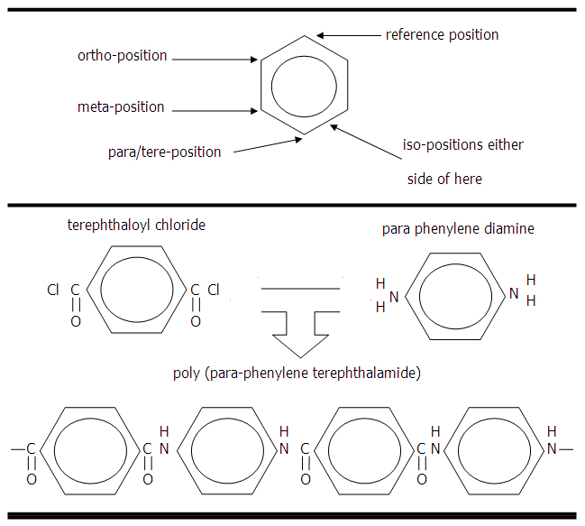 Image showing commercial reinforcement fibres