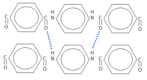 Image showing hydrogen bonding
