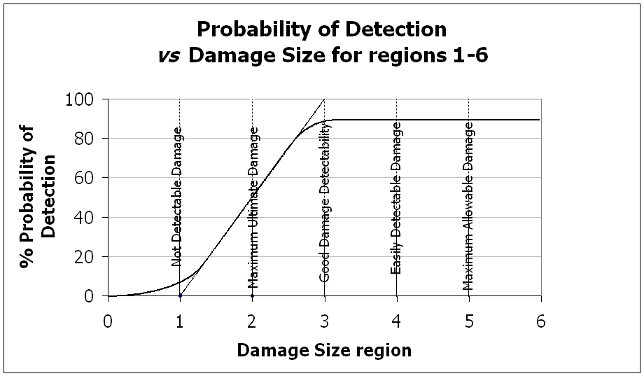 Backman probability of detection