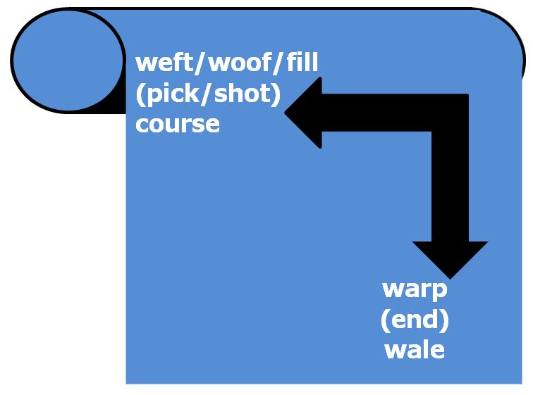 warp and weft definitions